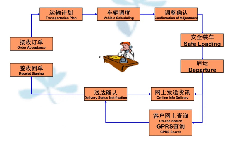 苏州到旬邑搬家公司-苏州到旬邑长途搬家公司